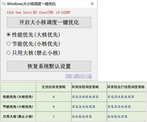 Windows大小核调度一键优化-玉桂狗